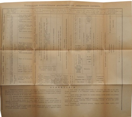 Морской устав (Кн. Х Св. мор. пост. изд. 1901 г. и по продолж. 1907 г.). СПб., 1910.